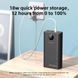 Універсальна мобільна батарея Romoss PEA40PF 40000mAh Black (PEA40-152-2133H) [603441], фото 3