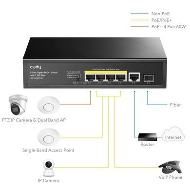Комутатор Cudy, 5 порт Gigabit PoE+ Switch with 1 SFP Port 120W (GS1005PTS1) [401633]