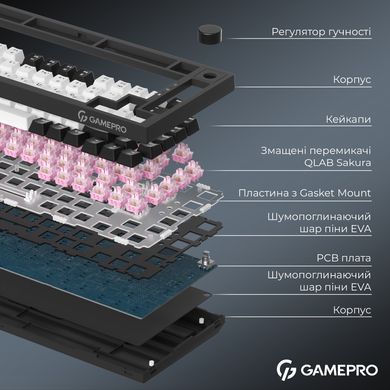 Клавіатура бездротова GamePro Asgard Valhalla QLAB Sakura Switch Black (MK160-B-QS-PRO) [619469]
