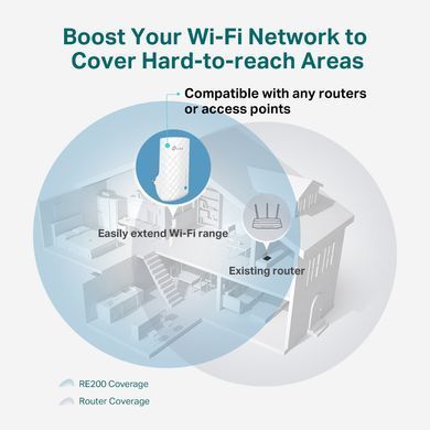 Розширювач покриття WiFi TP-LINK AC750, MESH (RE190) [104437]