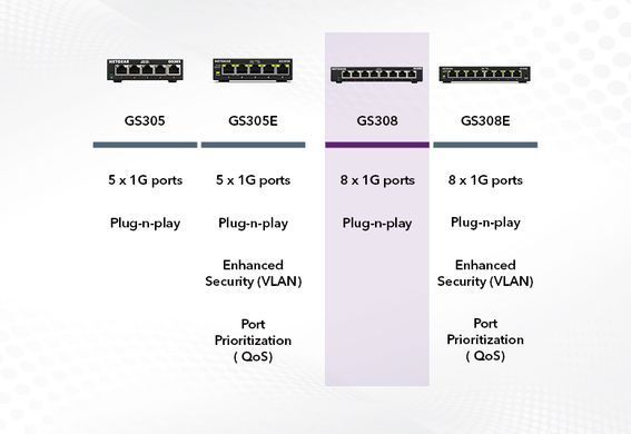 Комутатор NETGEAR GS308 8xGE, Некерований (GS308-300PES) [104950]