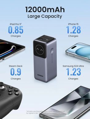 УМБ Ugreen 12000mAh 100W PD,QC, USB-A, USB-С IN/OUT Grey (PB724) (35526B) [402263]