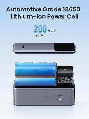 УМБ Ugreen 12000mAh 100W PD,QC, USB-A, USB-С IN/OUT Grey (PB724) (35526B) [402263]