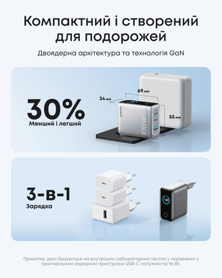 Мережевий зарядний пристрій Anker GaN Charger 100W, 2xUSB-C PD & 1xUSB-A w Display and Cable Dark Gray (B121BGZ1) [203875]