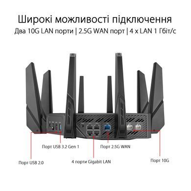 Маршрутизатор ASUS GT-AXE16000 AXE16000, 4xGE LAN, 1x2.5GE WAN, 2x10GE LAN/WAN, 1xUSB3.2, 1xUSB2.0, MESH (90IG06W0-MU2A10) [104542]