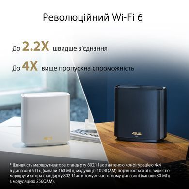 Система WiFi-Mesh ASUS ZenWiFi XT8 v2 AX6600, 3xGE LAN, 1x2.5GE WAN, 1xUSB3.1, 2мод, білий (90IG0590-MO3A80) [104647]