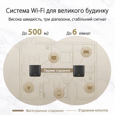 Система WiFi-Mesh ASUS ZenWiFi XT8 v2 AX6600, 3xGE LAN, 1x2.5GE WAN, 1xUSB3.1, 2мод, білий (90IG0590-MO3A80) [104647]