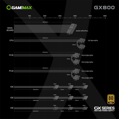 Блок живлення GAMEMAX (GX-800) [303195]