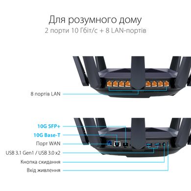 ASUS Маршрутизатор ASUS RT-AX89X AX6000 8xGE LAN 1xGE WAN 1x10GE 1xSFP+ 2xUSB3.1 MU-MIMO OFDMA MESH