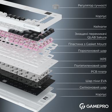 Клавіатура бездротова GamePro Asgard Valhalla QLAB Sakura Switch White With Display (MK160-W-D-QS-PRO) [619470]
