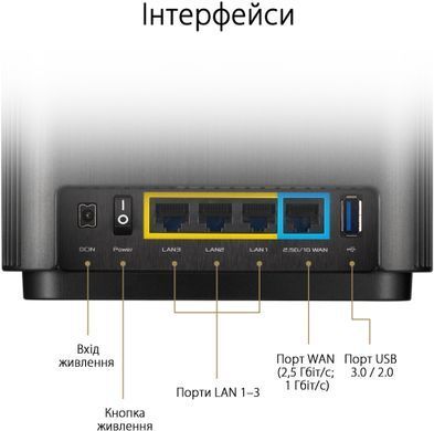 Система WiFi-Mesh ASUS ZenWiFi XT8 v2 AX6600, 3xGE LAN, 1x2.5GE WAN, 1xUSB3.1, 2мод, білий (90IG0590-MO3A80) [104647]