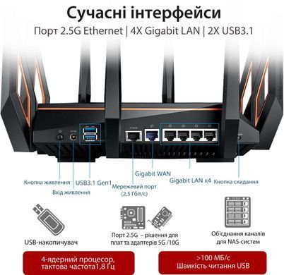 Маршрутизатор ASUS GT-AX11000 AX11000, 4xGE LAN, 1xGE WAN, 2xUSB3.1, MESH, EU-UK (90IG04H0-MU9G00) [104643]