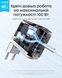 Мережевий зарядний пристрій Anker GaN Charger 100W, 2xUSB-C PD & 1xUSB-A w Display and Cable Dark Gray (B121BGZ1) [203875], фото 5