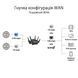 Маршрутизатор ASUS GT-AXE16000 AXE16000, 4xGE LAN, 1x2.5GE WAN, 2x10GE LAN/WAN, 1xUSB3.2, 1xUSB2.0, MESH (90IG06W0-MU2A10) [104542], фото 10