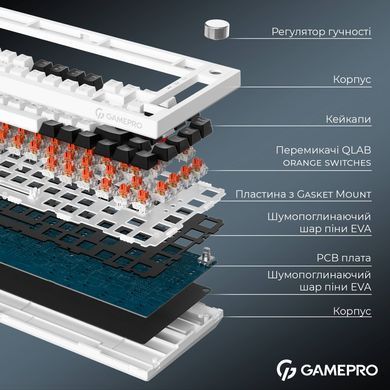 Клавіатура бездротова GamePro Asgard Valhalla White (MK160W Pro) [613234]
