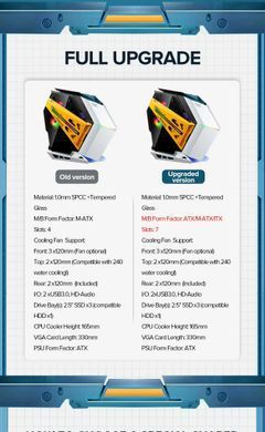Корпус для ПК GAMEMAX (Autobot-II) [304250]