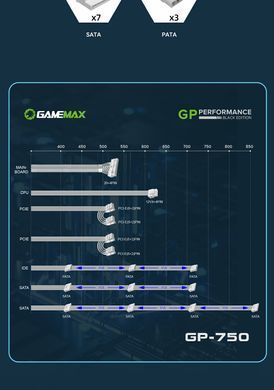 Блок живлення GAMEMAX (GP-750 White) [303196]