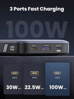 УМБ Ugreen 20000mAh 100W PD,QC, USB-A, 2xUSB-С Grey (PB720) (25188) [402264]