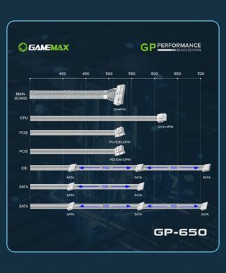 Блок живлення GAMEMAX (GP-650-White) [303147]