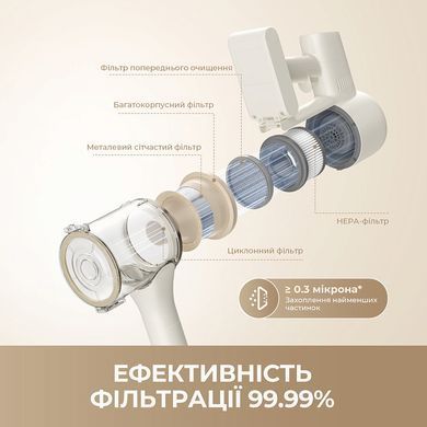 Акумуляторний пилосос Dreame R10s Aqua (VZV25A) [620017]