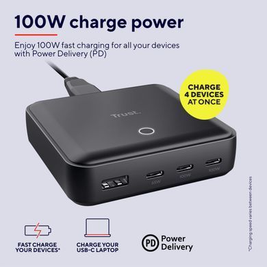Зарядний пристрій мережевий Trust Maxo 100Вт, 3xUSB-C/USB-A,PD, чорний (25242_TRUST) [108429]