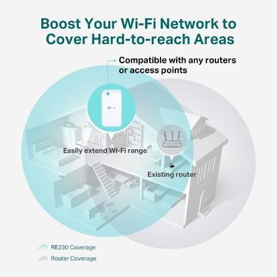 Розширювач покриття WiFi TP-LINK AC750, 1хFE LAN (RE230) [104439]