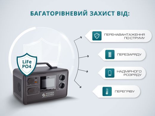 Портативна електростанція Konner&Sohnen KS 1200PS, 1200Вт, 1030Вт/год, LifePo4, Bluetooth, 12.4кг (KS1200PS) [114158]