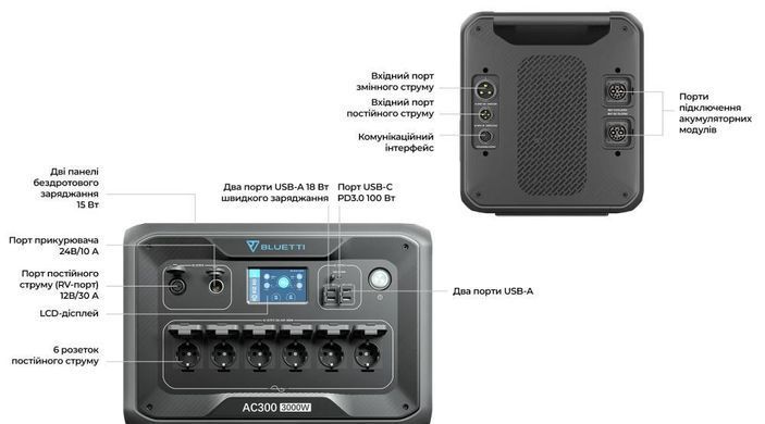 Портативна зарядна станція (інвертор) 3000W BLUETTI (AC300) [500336]