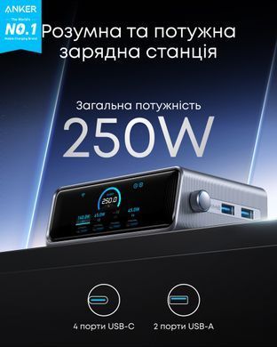 Мережевий зарядний пристрій Anker GaNPrime Charger - 250W, 4xUSB-C PD & 2xUSB-A Black (A2345341) [202796]