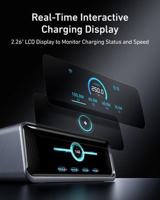 Мережевий зарядний пристрій Anker GaNPrime 250W 4xUSB-C PD, 2xUSB-A Black (A2345341) [618378]