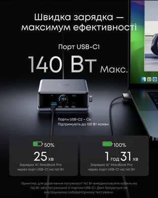 Мережевий зарядний пристрій Anker GaNPrime Charger - 250W, 4xUSB-C PD & 2xUSB-A Black (A2345341) [202796]