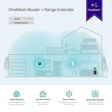 Розширювач покриття WiFi TP-LINK, AC1200, MESH (RE300) [104440]