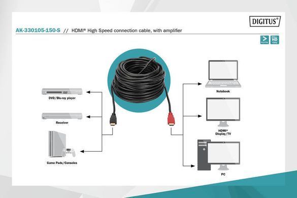 Кабель DIGITUS HDMI (M/M), High speed, активний, 15м, чорний (AK-330105-150-S) [108520]