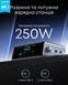 Мережевий зарядний пристрій Anker GaNPrime Charger - 250W, 4xUSB-C PD & 2xUSB-A Black (A2345341) [202796], фото 2