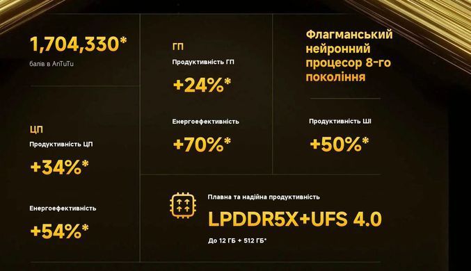 Смартфон Xiaomi (Poco X7 Pro 8/256GB Yellow) [614963]