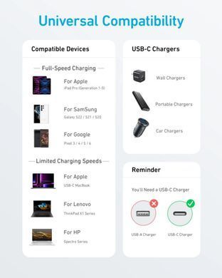 Кабель Anker 322 USB-C to USB-C - 0.9m Nylon Black (A81F5G11) [201976]