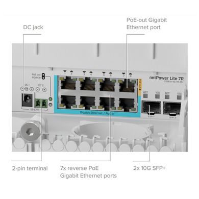 MikroTiK Комутатор Cloud Smart Switch netPower Lite 7R CSS610-1Gi-7R-2S+OUT (CSS610-1GI-7R-2S+OUT)