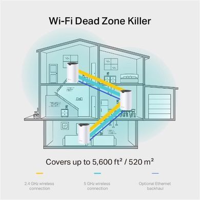Комплект з двох Mesh Wi-Fi маршрутизаторів TP-Link (DECO S7(2-PACK)) [609548]