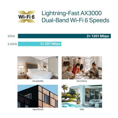 Точка доступу TP-LINK EAP655 WALL AX3000, 1xGE, 3xGE out, PoE (EAP655-WALL) [104648]
