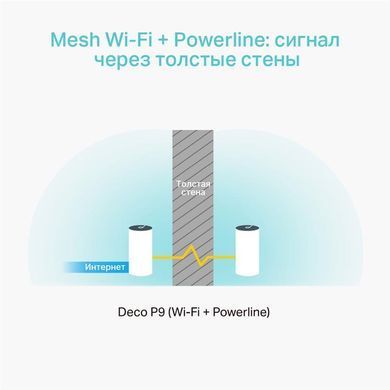 WiFi Mesh-система TP-Link Deco P9 (DECO-P9-3-PACK) [609490]