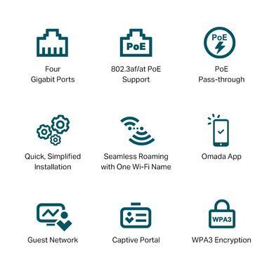 Точка доступу TP-LINK EAP655 WALL AX3000, 1xGE, 3xGE out, PoE (EAP655-WALL) [104648]