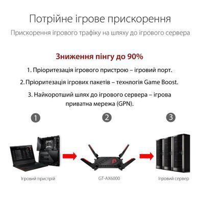 Бездротовий маршрутизатор Asus ROG Rapture (90IG0780-MO3B00) (GT-AX6000) [612503]