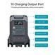 Зарядна станція Choetech BS009 3840Wh, 3600W (BS009-EU-BK)_OEM (BS009-EU-BK_OEM) [620580], фото 5