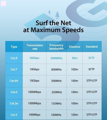 Патч-корд Vention CAT 8 SFTP Ethernet, 0.5 m, Black (IKABD) [610165]
