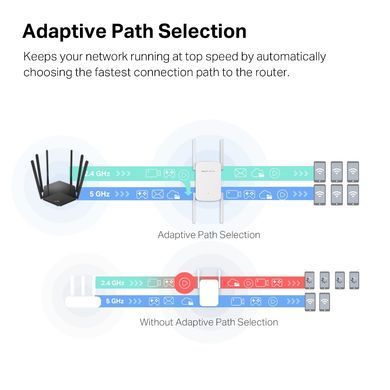 Повторювач Wi-Fi сигналу MERCUSYS AC1900 1хGE LAN ext. ant x4 (ME50G) [110076]