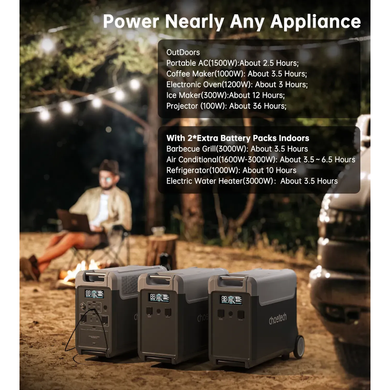 Портативна зарядна станція CHOETECH 3600W parallel (BS066-Main) [300930]