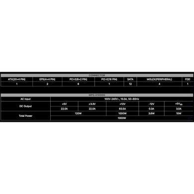 Блок живлення MSI (MPG A1000G PCIE5) [303228]