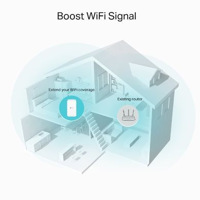 Розширювач покриття WiFi TP-LINK AC1200, 1хFE LAN, MESH (RE330) [104443]