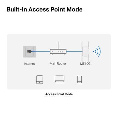 Повторювач Wi-Fi сигналу MERCUSYS AC1900 1хGE LAN ext. ant x4 (ME50G) [110076]