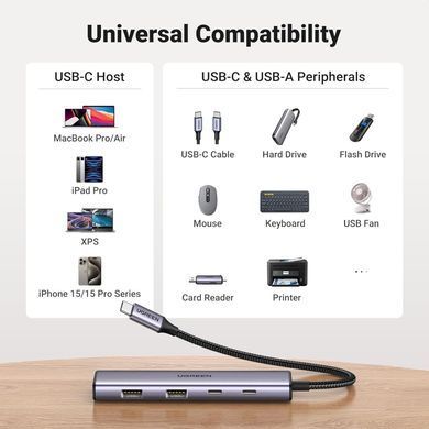 USB-хаб UGREEN 4-Port USB-C Hub (UGR-15395) [802752]